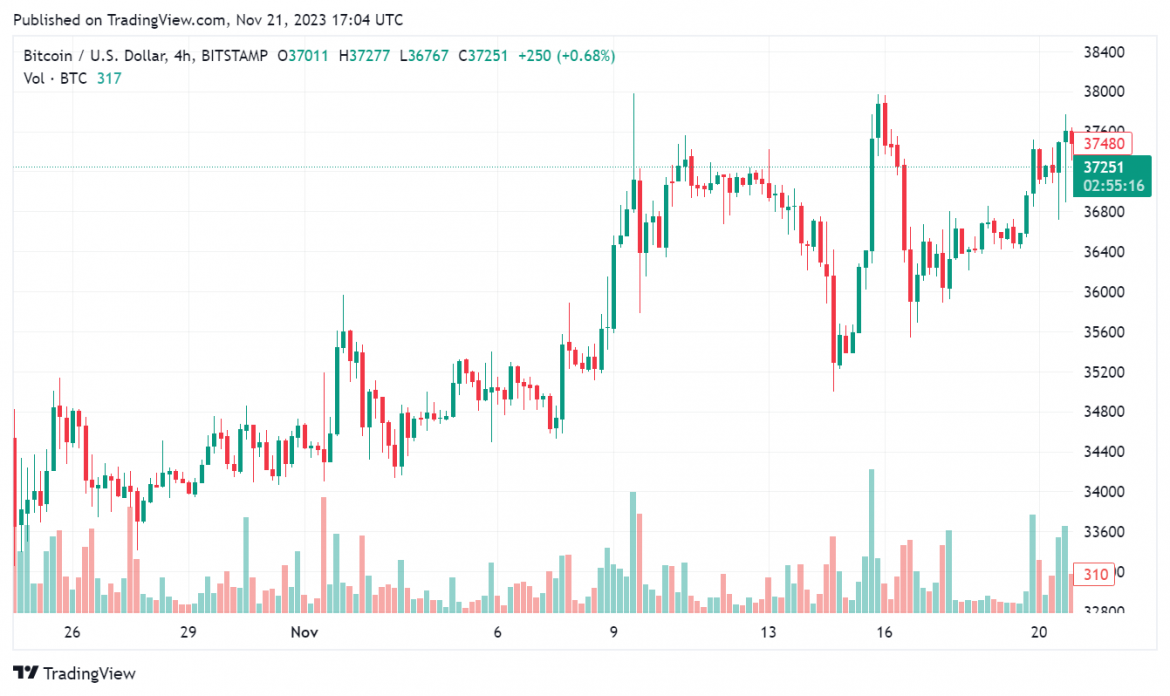 BTCUSD_2023-11-21_18-04-44
