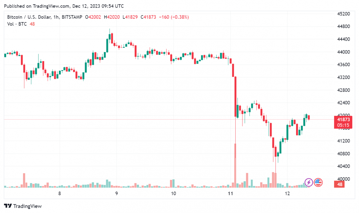 BTCUSD_2023-12-12_10-54-46-1