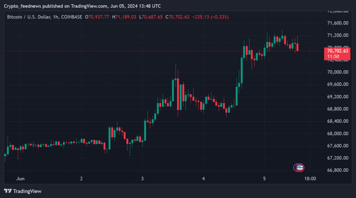 BTCUSD_2024-06-05_15-48-11