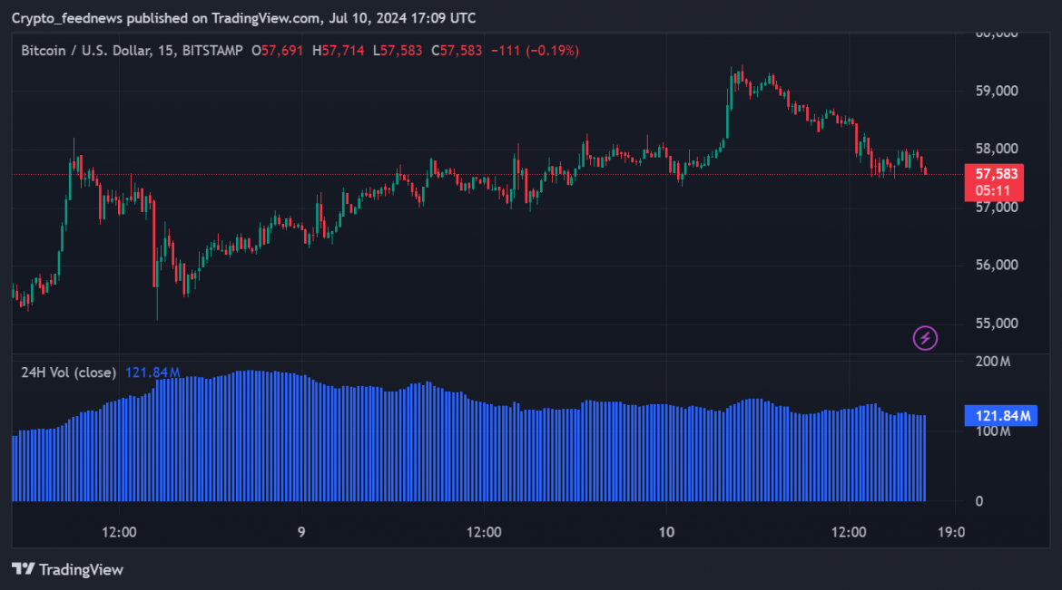 BTCUSD_2024-07-10_19-09-49
