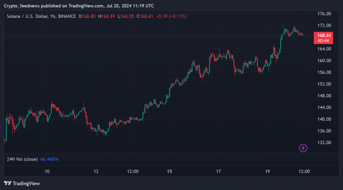 SOLUSD_2024-07-20_13-19-17