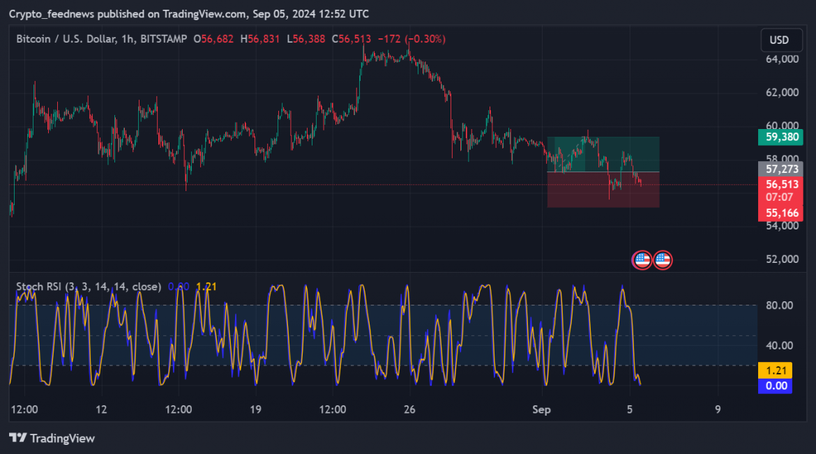 BTCUSD_2024-09-05_14-52-54