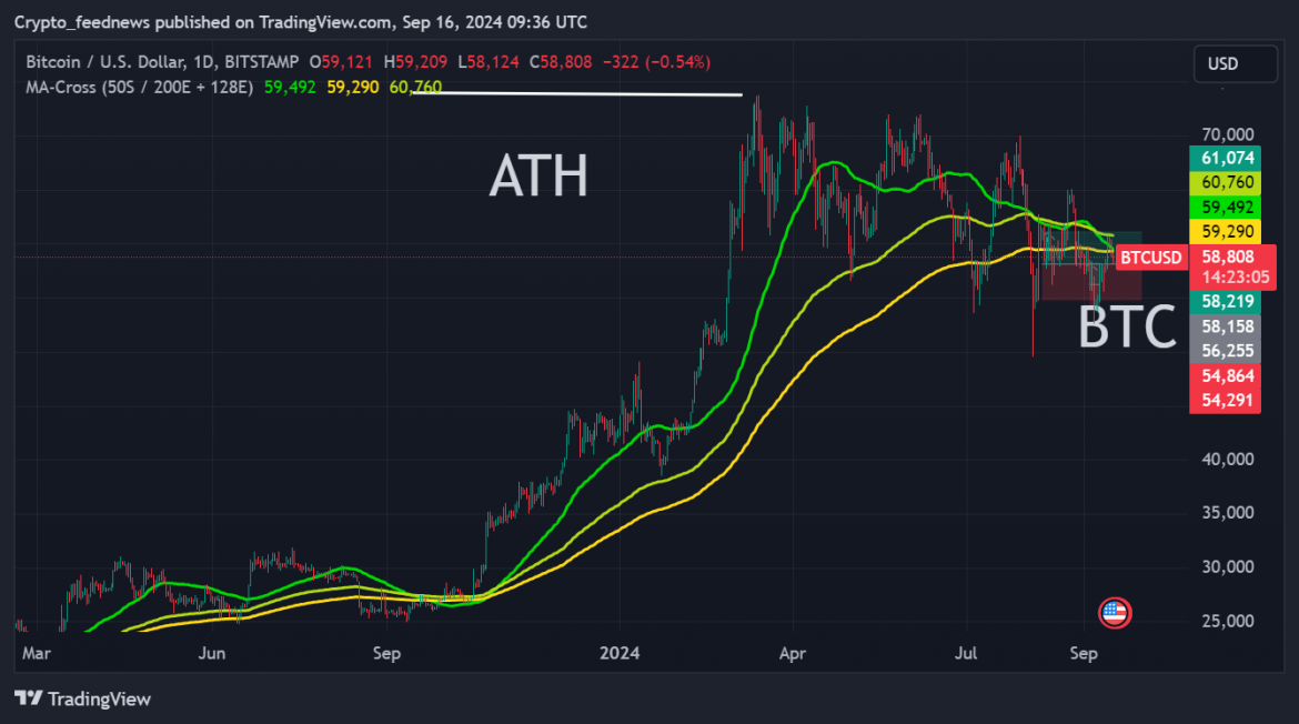 BTCUSD_2024-09-16_11-36-58