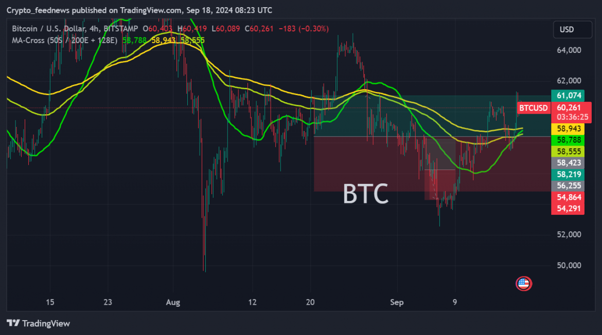 BTCUSD_2024-09-18_10-23-36