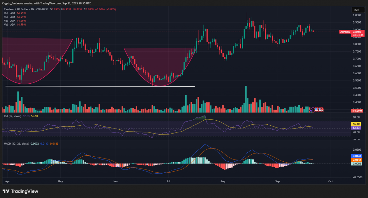 ADAUSD_2025-09-21_22-55-15