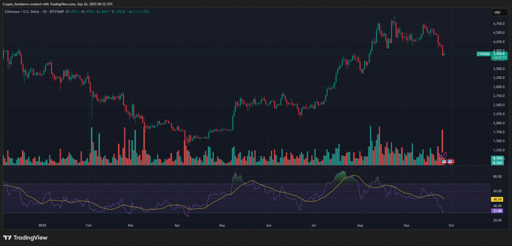 ETH Price