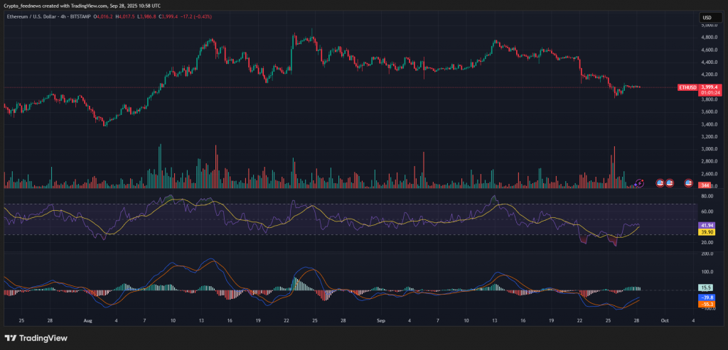 Ethereum Price Analysis