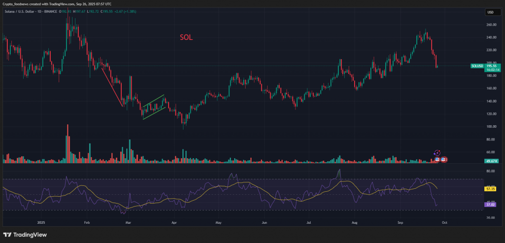 Solana Price Analysis 