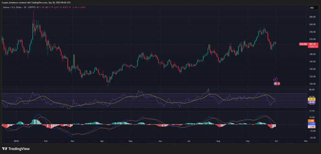 Solana ETF approval