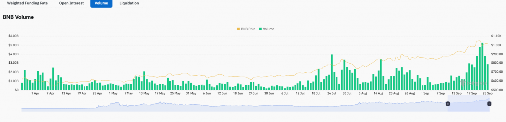 BNB Volume