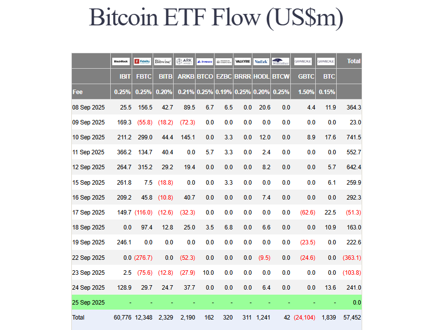Bitcoin ETFs Inflow
