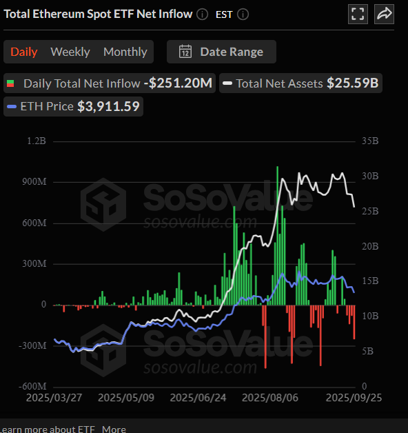 Ehereum ETF  Net Inflow 