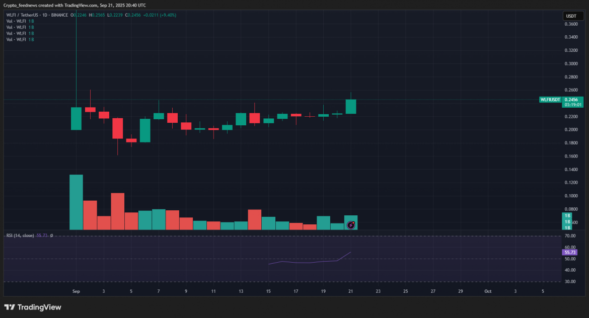 WLFIUSDT_2025-09-21_22-41-00