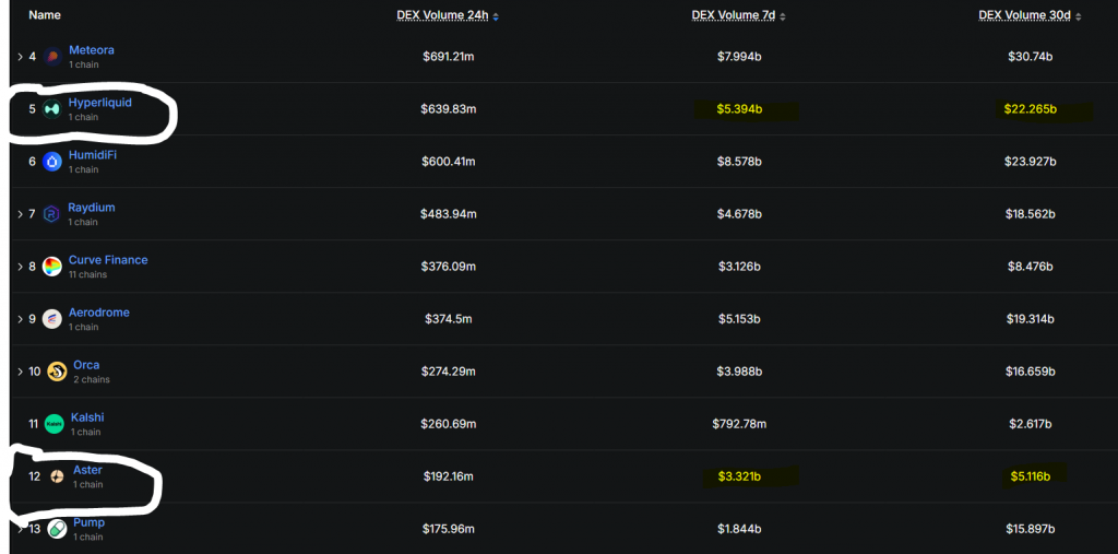 Dex Ranking