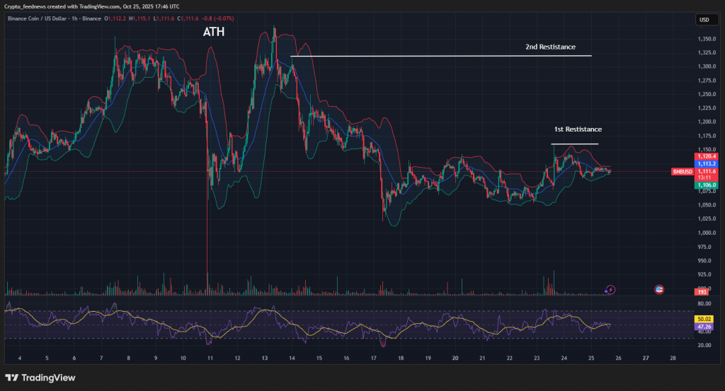 BNB national reserve