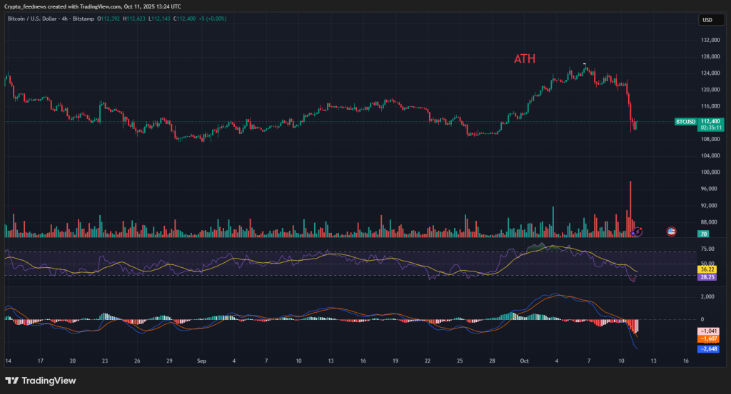 Bitcoin ETF outflows