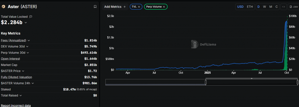 ASTER Binance listing