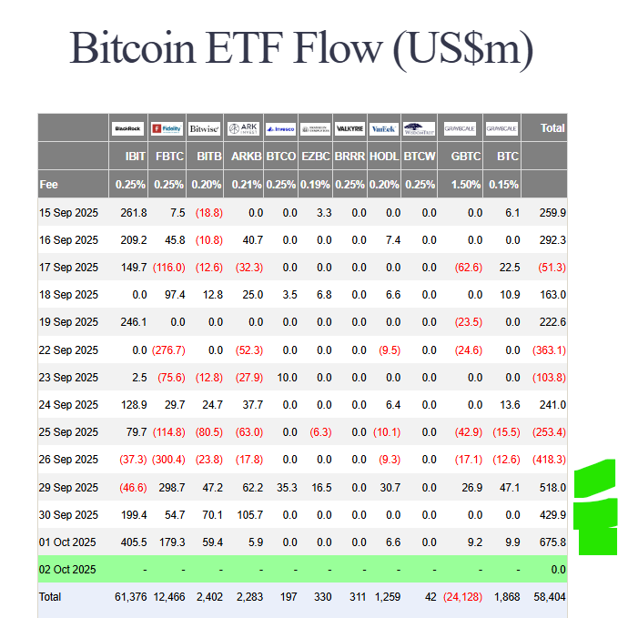 Bitcoin ETF inflows