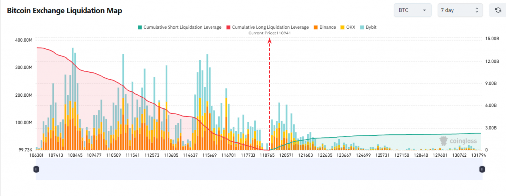 Bitcoin ETF inflows