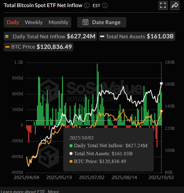Bitcoin Price