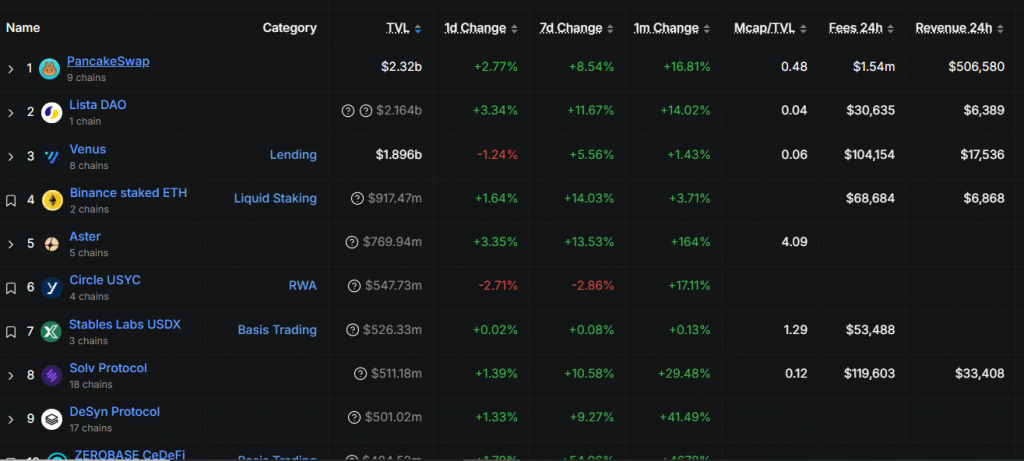 BNB Price