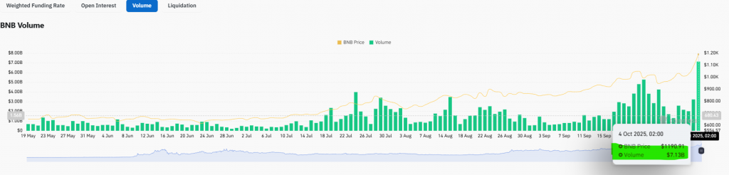 BNB Price Rally
