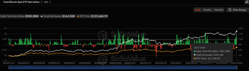 Bitcoin accumulation phase

