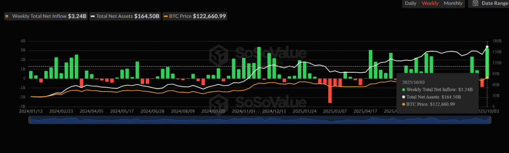 Bitcoin price rally