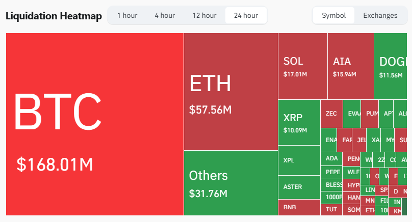 Bitcoin price rally