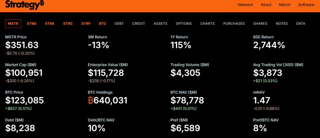 Michael Saylor Bitcoin purchases