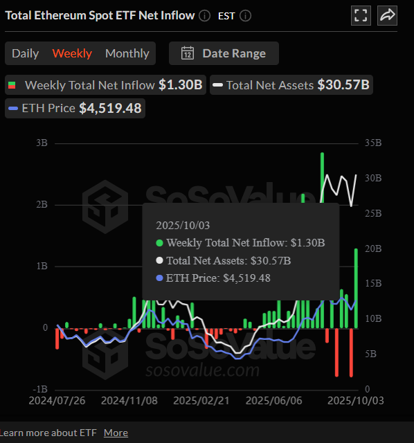 Ethereum price rally
