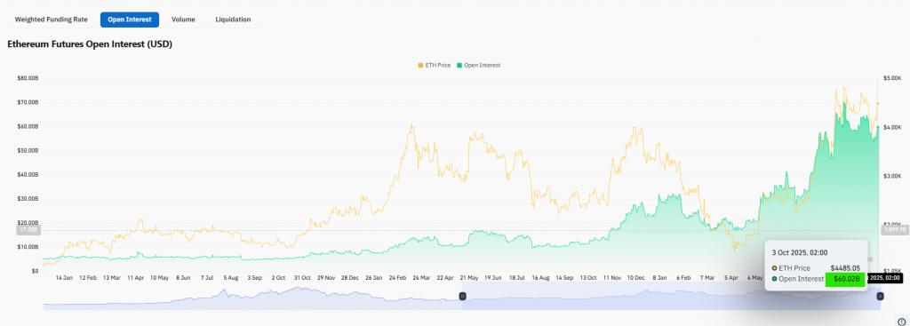 Ethereum price rally
