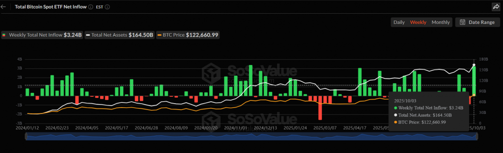 Bitcoin all-time high