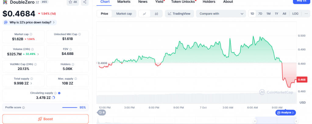 DoubleZero listing
