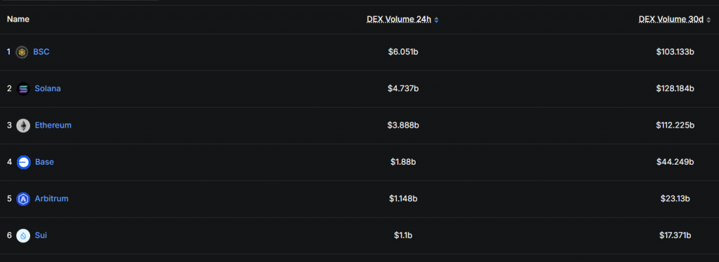 BSC DEX volume