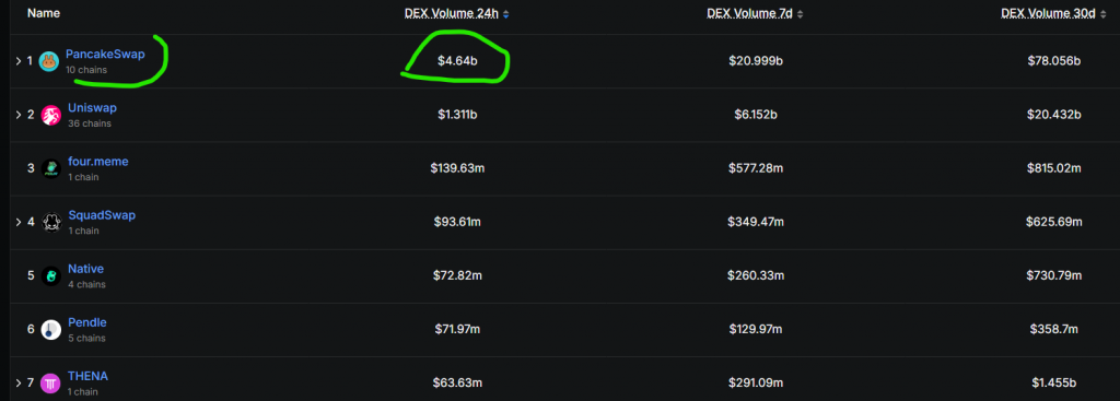 BSC DEX volume
