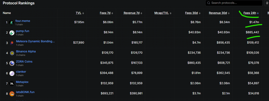 BNB memecoins