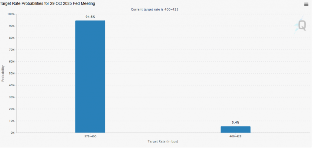 Bitcoin price rebounds