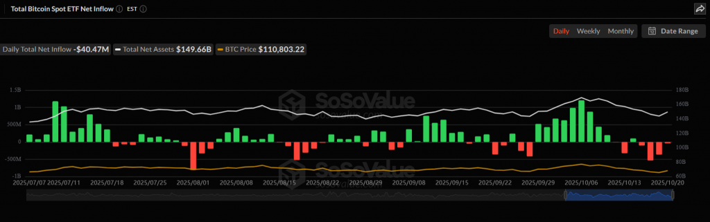 Bitcoin ETF outflows