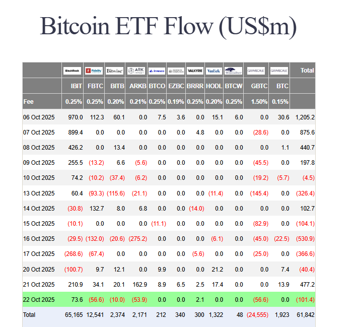 ETF outflows