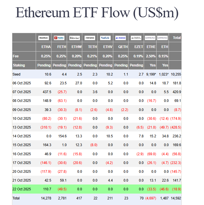 ETF outflows