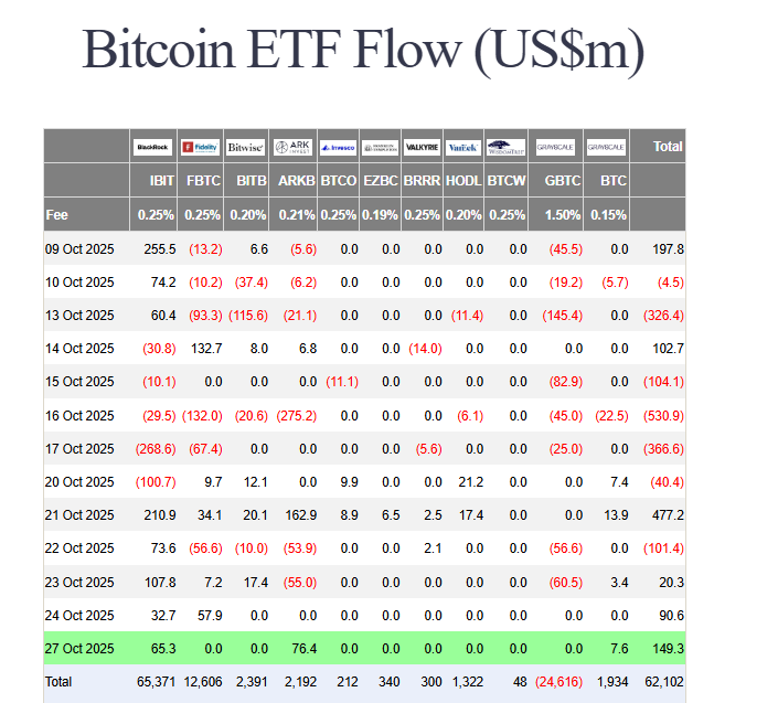 Bitcoin ETFs inflow