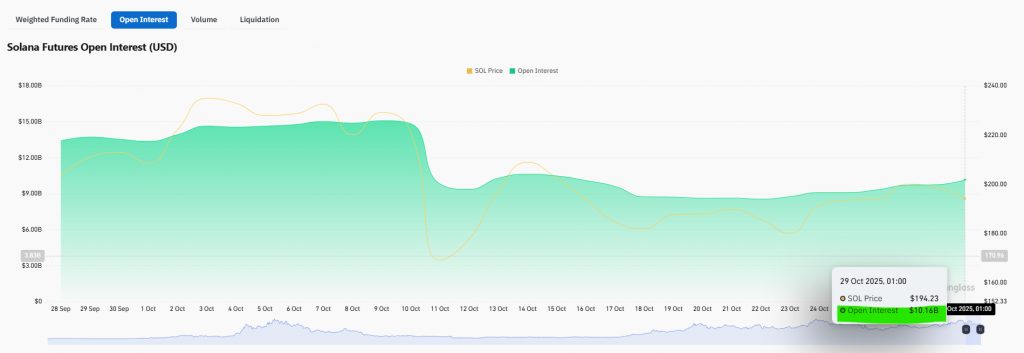 Bitwise Solana ETF
