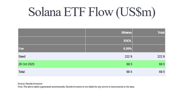 Bitwise Solana ETF