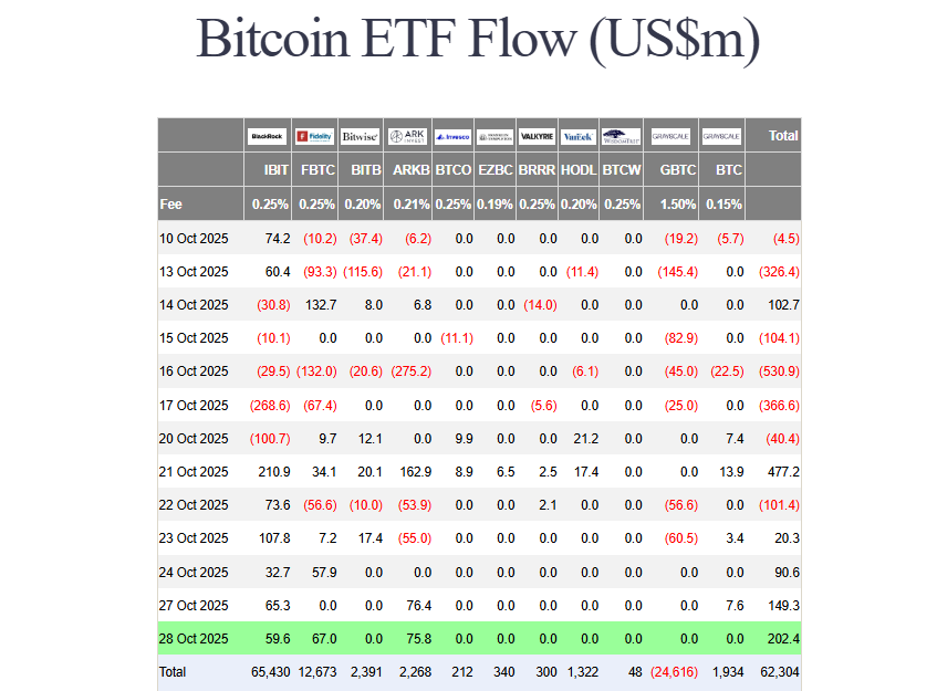 Bitcoin ETFs