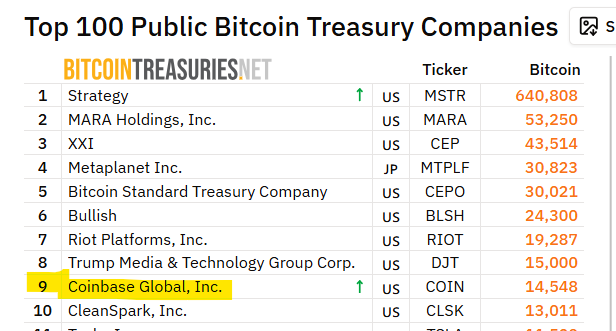 Coinbase Q3 earnings