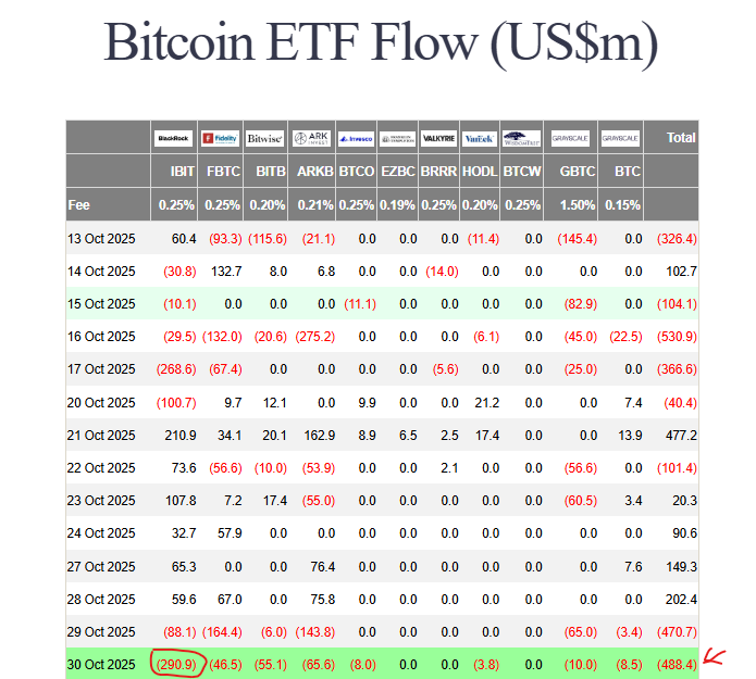 ETF outflows