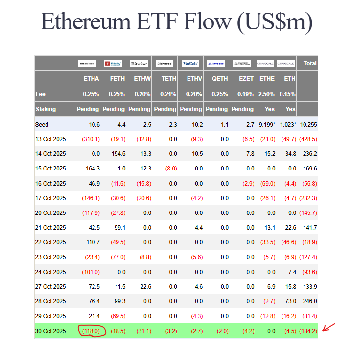 ETF outflows