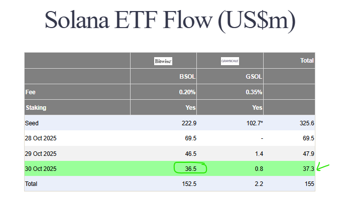 ETF outflows
