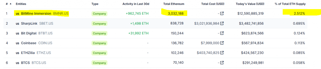 ETH holdings
